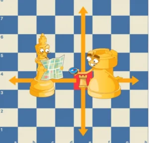 A cartoon-style chessboard features a king chess piece holding a map on the left and a rook piece with a smile on the right. Both pieces are positioned on the board with directional arrows indicated.