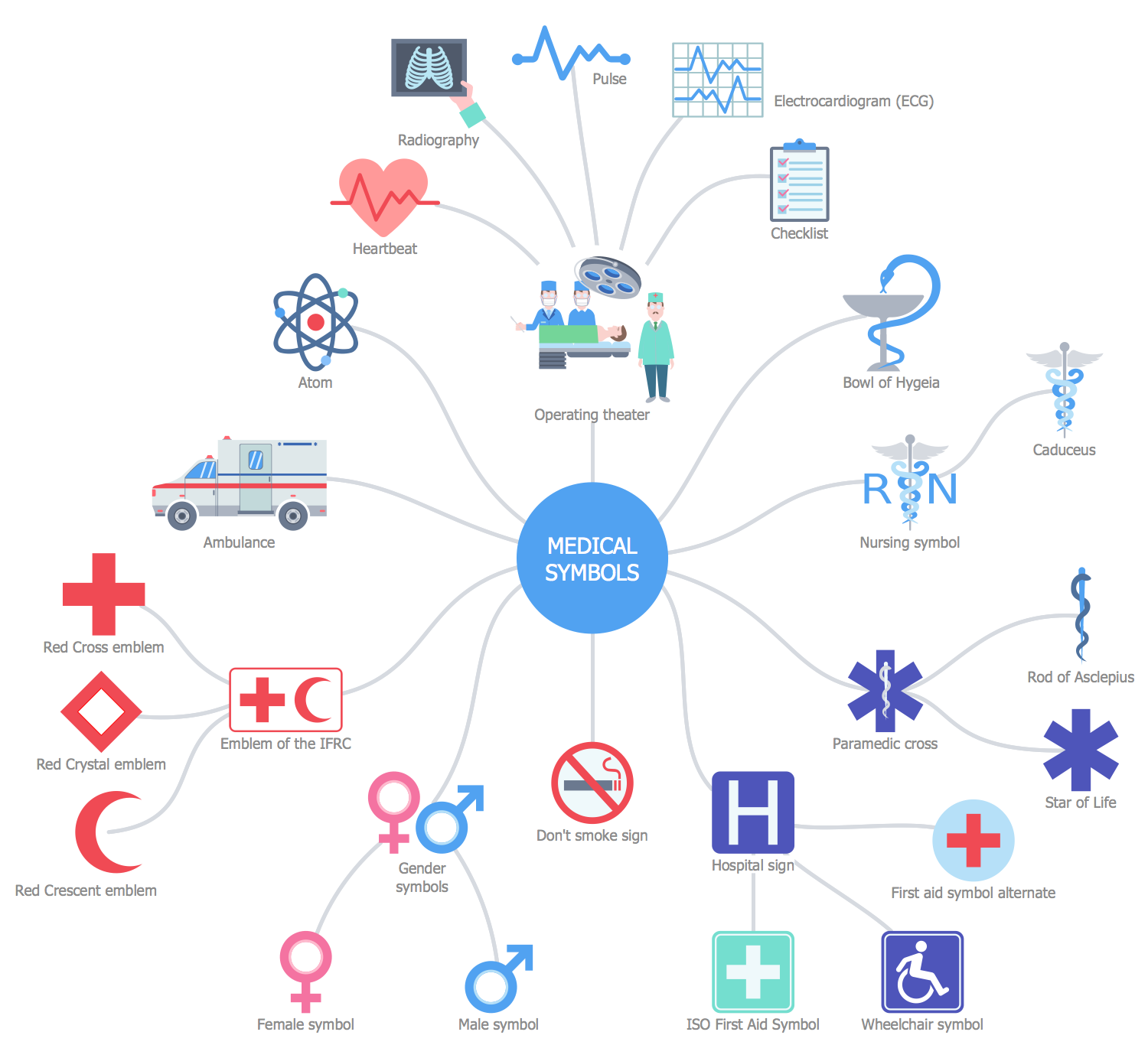 A colorful mind map featuring various medical symbols interconnected by lines, illustrating healthcare concepts and relationships.