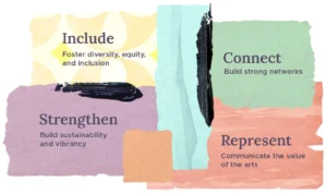 Artistic pastel print with the words include strengthen represent and connect