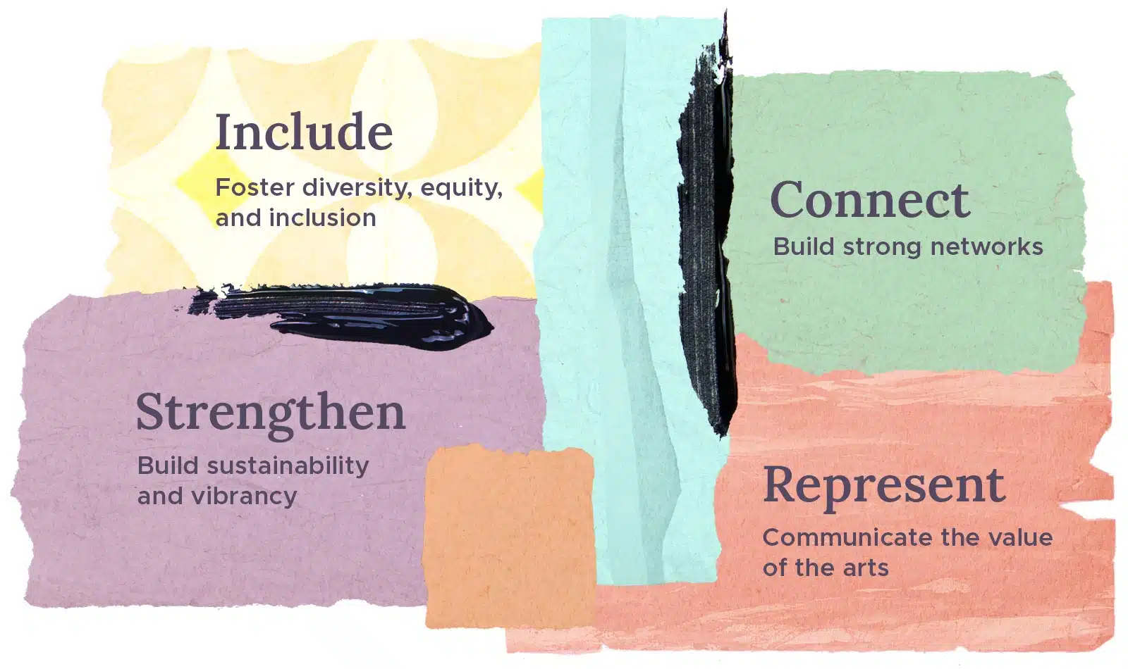 Artistic pastel print with the words include strengthen represent and connect